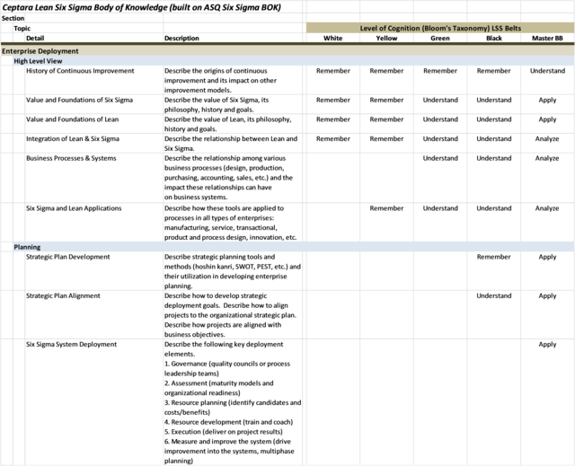 Lean Six Sigma Belt Comparison Analysis Snippet